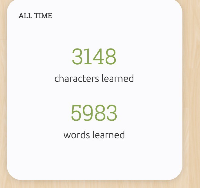 Skritter status board. 3148 characters learned, 5983 words learned